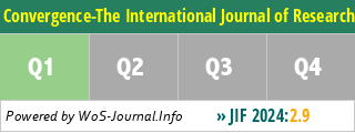 Convergence-The International Journal of Research into New Media Technologies - WoS Journal Info