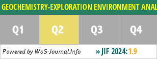 GEOCHEMISTRY-EXPLORATION ENVIRONMENT ANALYSIS - WoS Journal Info