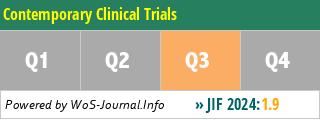 Contemporary Clinical Trials - WoS Journal Info