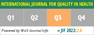 INTERNATIONAL JOURNAL FOR QUALITY IN HEALTH CARE - WoS Journal Info