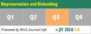 Biopreservation and Biobanking - WoS Journal Info