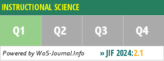 INSTRUCTIONAL SCIENCE - WoS Journal Info