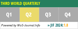 THIRD WORLD QUARTERLY - WoS Journal Info