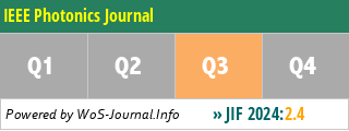 IEEE Photonics Journal - WoS Journal Info