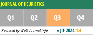 JOURNAL OF HEURISTICS - WoS Journal Info