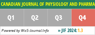 CANADIAN JOURNAL OF PHYSIOLOGY AND PHARMACOLOGY - WoS Journal Info