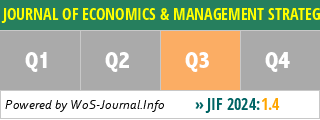 JOURNAL OF ECONOMICS & MANAGEMENT STRATEGY - WoS Journal Info