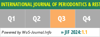 INTERNATIONAL JOURNAL OF PERIODONTICS & RESTORATIVE DENTISTRY - WoS Journal Info
