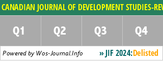 CANADIAN JOURNAL OF DEVELOPMENT STUDIES-REVUE CANADIENNE D ETUDES DU DEVELOPPEMENT - WoS Journal Info