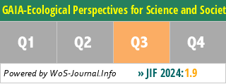 GAIA-Ecological Perspectives for Science and Society - WoS Journal Info