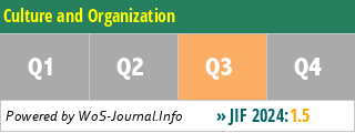 Culture and Organization - WoS Journal Info