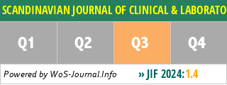 SCANDINAVIAN JOURNAL OF CLINICAL & LABORATORY INVESTIGATION - WoS Journal Info