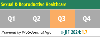 Sexual & Reproductive Healthcare - WoS Journal Info