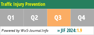 Traffic Injury Prevention - WoS Journal Info