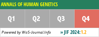 ANNALS OF HUMAN GENETICS - WoS Journal Info