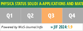 PHYSICA STATUS SOLIDI A-APPLICATIONS AND MATERIALS SCIENCE - WoS Journal Info