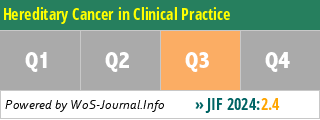 Hereditary Cancer in Clinical Practice - WoS Journal Info