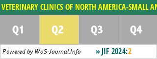 VETERINARY CLINICS OF NORTH AMERICA-SMALL ANIMAL PRACTICE - WoS Journal Info