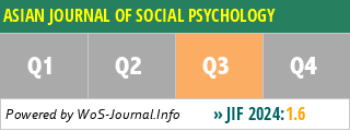 ASIAN JOURNAL OF SOCIAL PSYCHOLOGY - WoS Journal Info