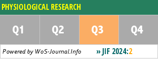 PHYSIOLOGICAL RESEARCH - WoS Journal Info