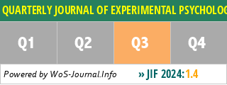 QUARTERLY JOURNAL OF EXPERIMENTAL PSYCHOLOGY - WoS Journal Info