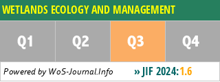 WETLANDS ECOLOGY AND MANAGEMENT - WoS Journal Info