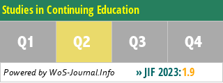 Studies in Continuing Education - WoS Journal Info