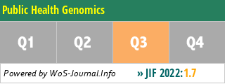 Public Health Genomics - WoS Journal Info