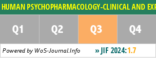 HUMAN PSYCHOPHARMACOLOGY-CLINICAL AND EXPERIMENTAL - WoS Journal Info
