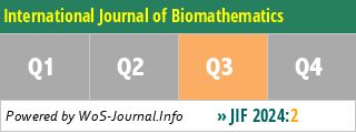 International Journal of Biomathematics - WoS Journal Info