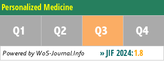 Personalized Medicine - WoS Journal Info