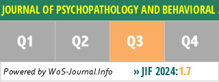 JOURNAL OF PSYCHOPATHOLOGY AND BEHAVIORAL ASSESSMENT - WoS Journal Info