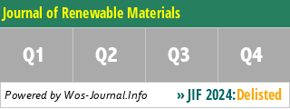 Journal of Renewable Materials - WoS Journal Info
