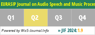EURASIP Journal on Audio Speech and Music Processing - WoS Journal Info