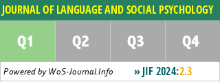 JOURNAL OF LANGUAGE AND SOCIAL PSYCHOLOGY - WoS Journal Info