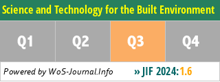 Science and Technology for the Built Environment - WoS Journal Info