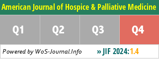 American Journal of Hospice & Palliative Medicine - WoS Journal Info