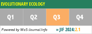 EVOLUTIONARY ECOLOGY - WoS Journal Info