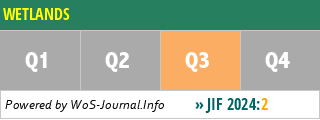 WETLANDS - WoS Journal Info