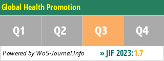 Global Health Promotion - WoS Journal Info