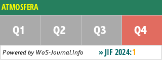 ATMOSFERA - WoS Journal Info