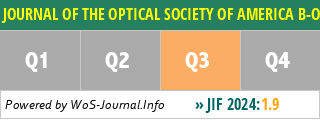 JOURNAL OF THE OPTICAL SOCIETY OF AMERICA B-OPTICAL PHYSICS - WoS Journal Info