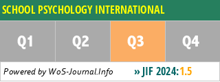 SCHOOL PSYCHOLOGY INTERNATIONAL - WoS Journal Info