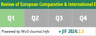 Review of European Comparative & International Environmental Law - WoS Journal Info