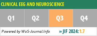 CLINICAL EEG AND NEUROSCIENCE - WoS Journal Info