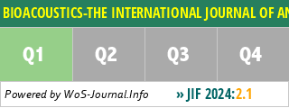 BIOACOUSTICS-THE INTERNATIONAL JOURNAL OF ANIMAL SOUND AND ITS RECORDING - WoS Journal Info
