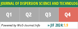 JOURNAL OF DISPERSION SCIENCE AND TECHNOLOGY - WoS Journal Info
