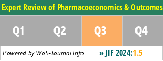 Expert Review of Pharmacoeconomics & Outcomes Research - WoS Journal Info
