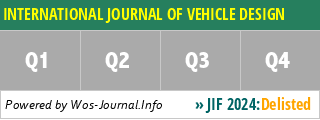 INTERNATIONAL JOURNAL OF VEHICLE DESIGN - WoS Journal Info
