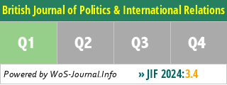 British Journal of Politics & International Relations - WoS Journal Info